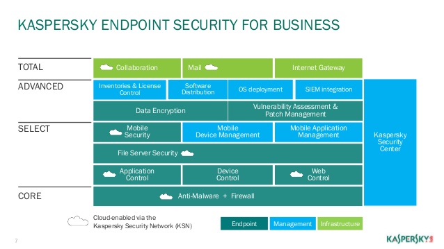 Kaspersky Endpoint Security 8 Serial Key
